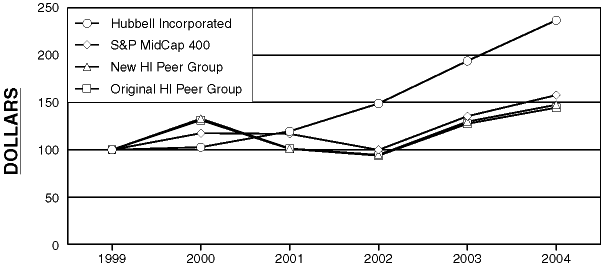 (LINE GRAPH)